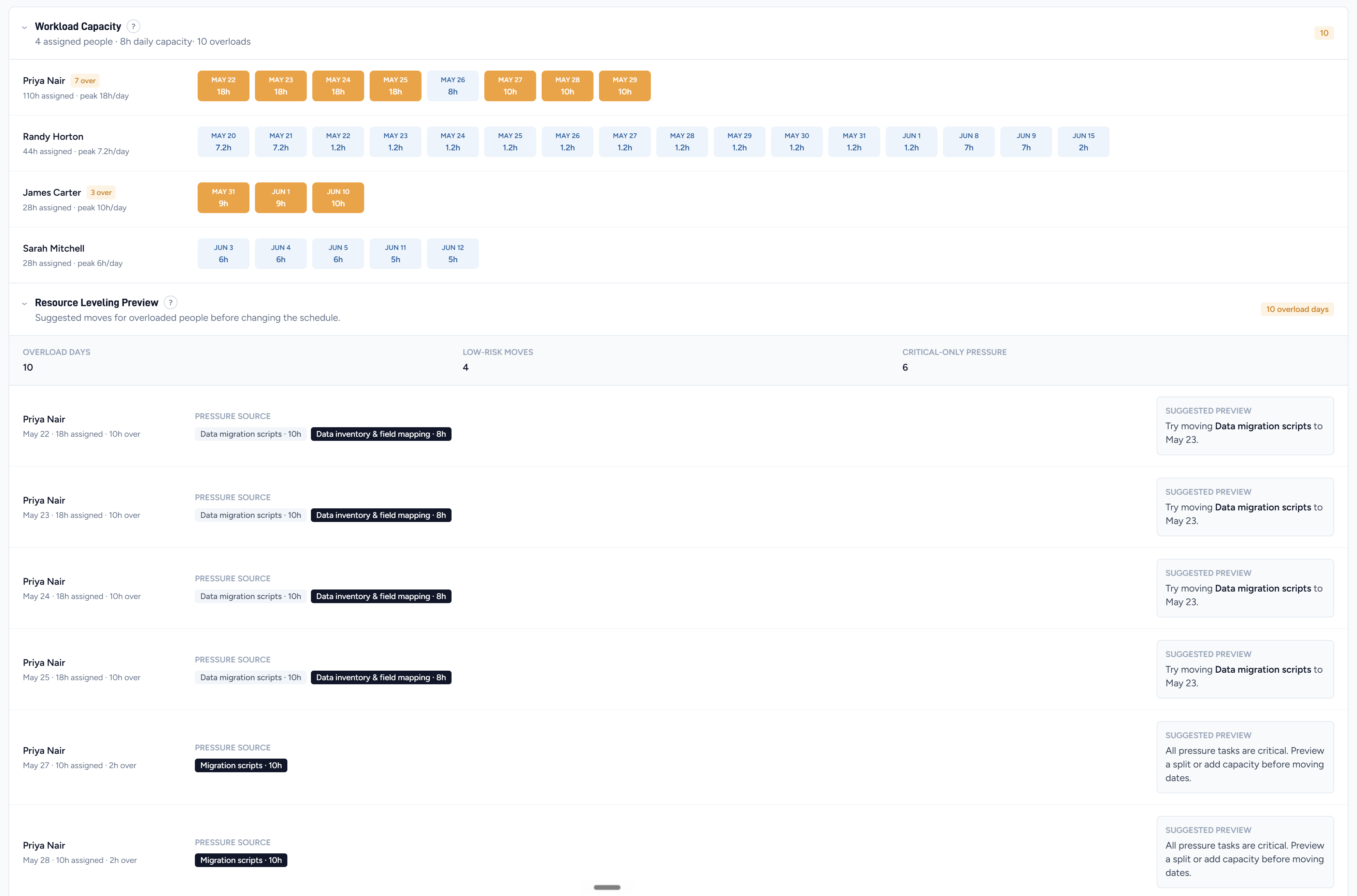 Workload Capacity panel with Resource Leveling Preview open